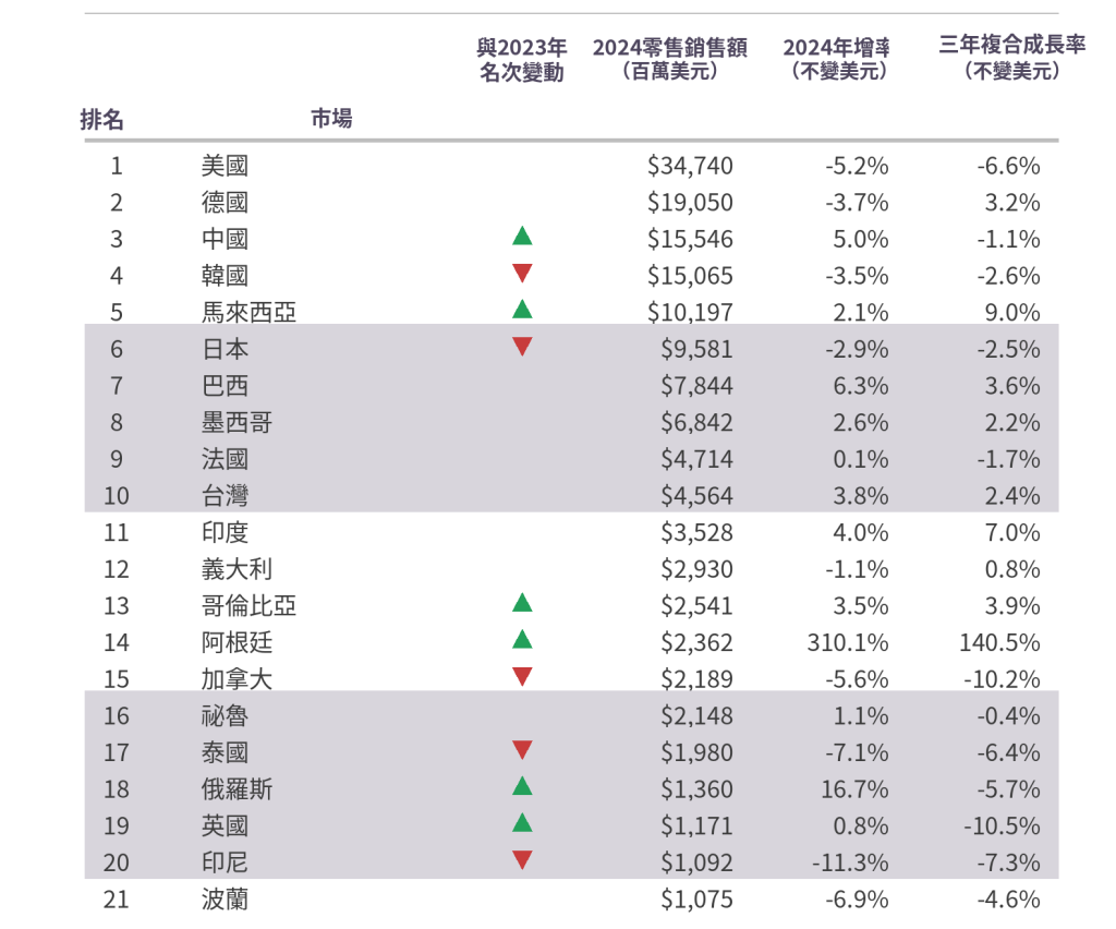 智點直銷媒--零售額超過10億美元市場