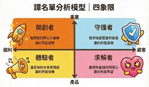 譚名單分析模型